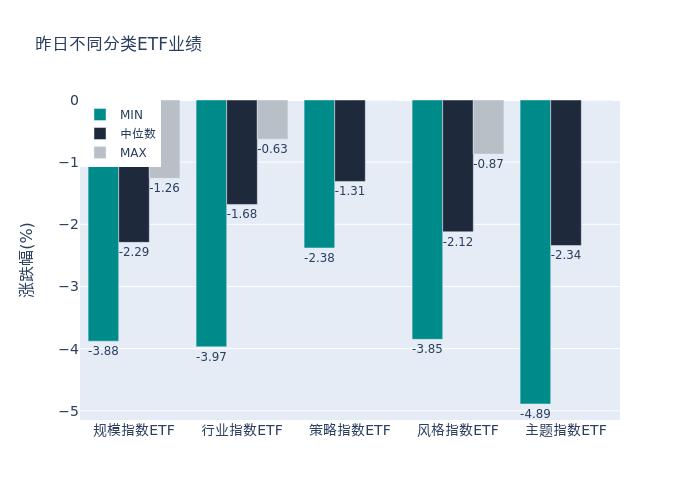 ETF基金日报丨沪深300等宽基ETF资金流入领先，机构预计大盘价值风格有望延续占优