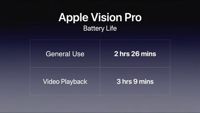 苹果 Vision Pro 头显外置电池容量曝光，为 35.9 Wh