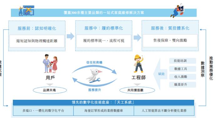 重庆啄木鸟赴港！最大风险是啥？|IPO