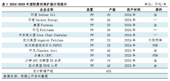 未来五年我国聚丙烯出口或保持稳中有增态势