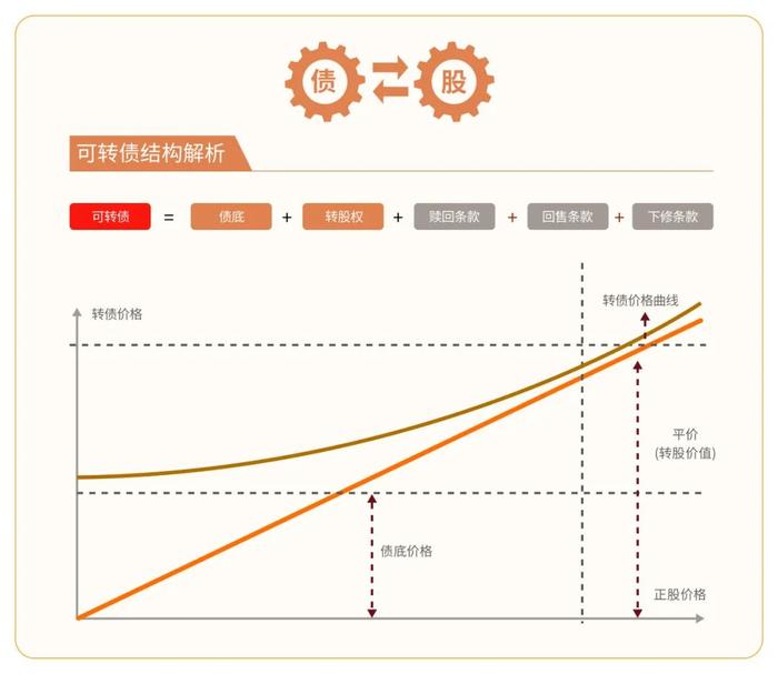 攻守兼备、受资金热捧的可转债投资，在2024年还能持续吗？