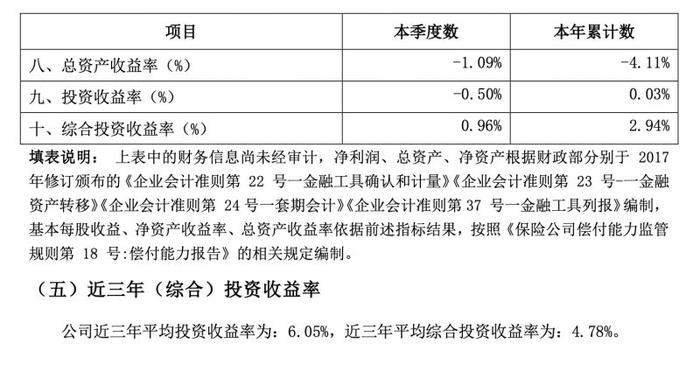 中韩人寿2023年净亏3.3亿，董事长新年离任“80后”女将何欣补位