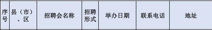 苏州全市224场招聘会来啦！