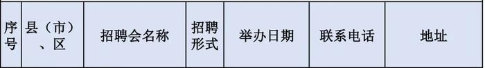 苏州全市224场招聘会来啦！