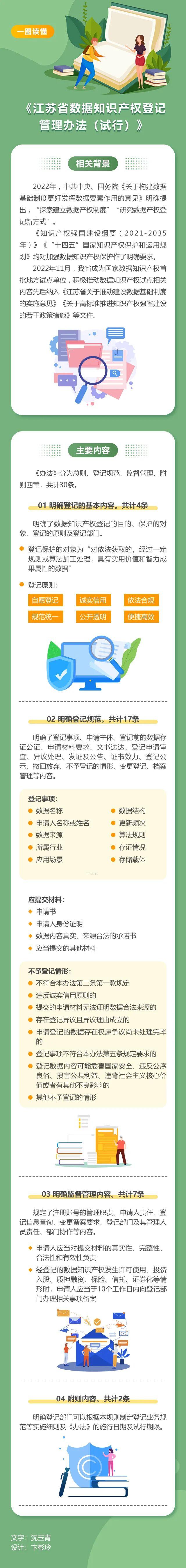 江苏：一图读懂《江苏省数据知识产权登记管理办法（试行）》