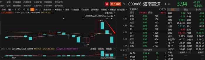 A股炒地图行情中的国资密码：7天6板上海国改龙头连续上演“地天板”，海南和珠海国改概念股短暂接力后“偃旗息鼓”