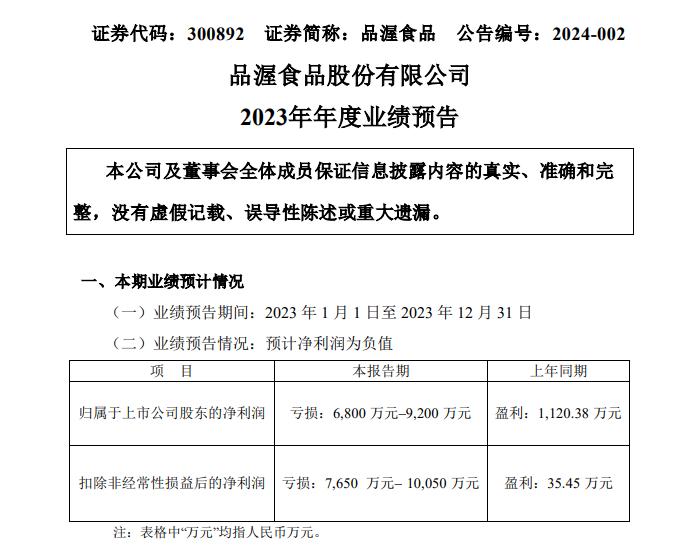 品渥食品预计2023年或将亏损9200万元，再次刷新历史最低股价