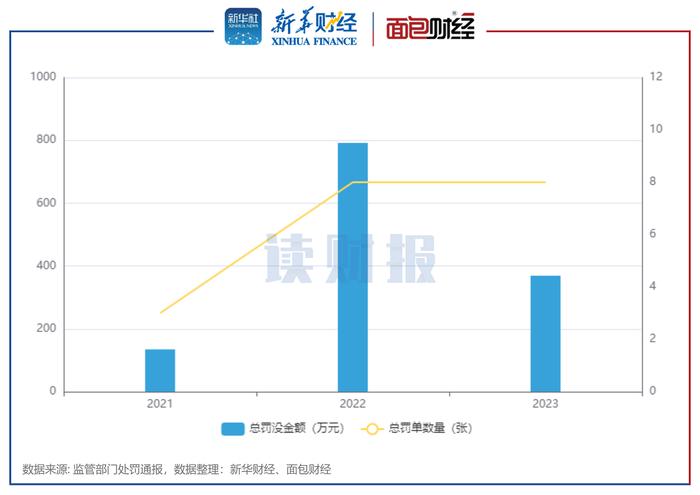 【读财报】消费金融公司年度违规透视：杭银消费金融、马上消费、哈银消费金融等7家违规被罚