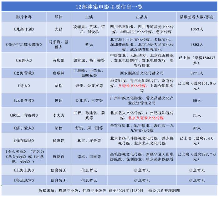 超6亿元影视投资诈骗震惊全国，单身妈妈120万元打水漂！揭开这名90后影人用“行业惯例”骗钱真相