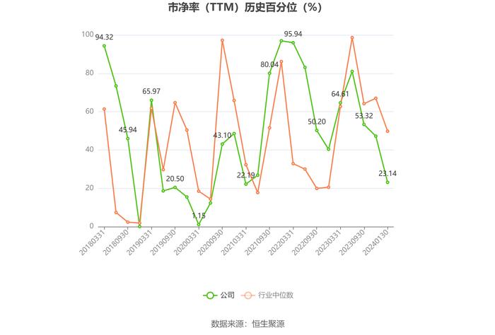 海兰信：预计2023年亏损0.8亿元-1.2亿元 连续第二年亏损