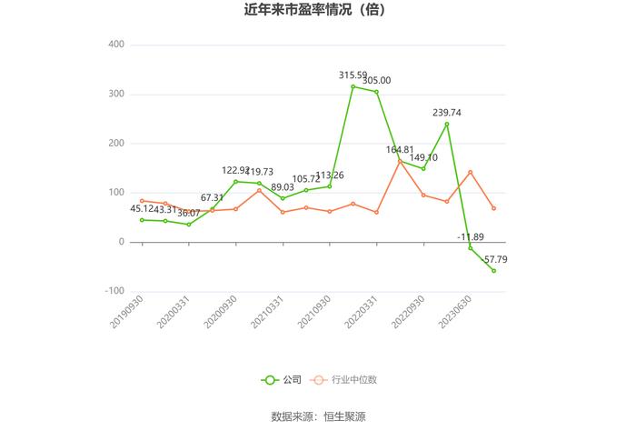 海兰信：预计2023年亏损0.8亿元-1.2亿元 连续第二年亏损