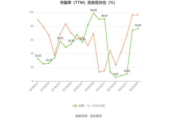 益民集团：预计2023年盈利4813万元-7116万元 同比扭亏