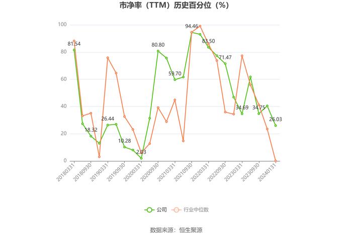 百利科技：预计2023年亏损8800万元-1.28亿元