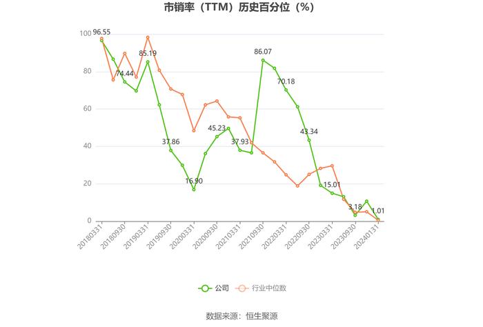 百利科技：预计2023年亏损8800万元-1.28亿元