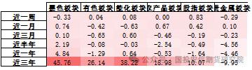 商品量化CTA月报1月刊----量价反转情况增加