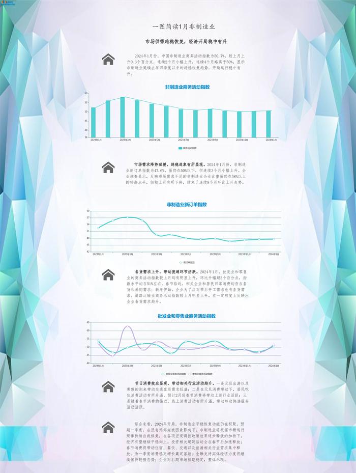 一图简读2024年1月非制造业PMI