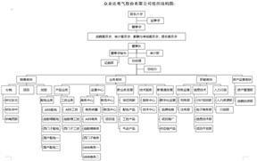 证券代码：002441    证券简称：众业达    公告编号：2024-02