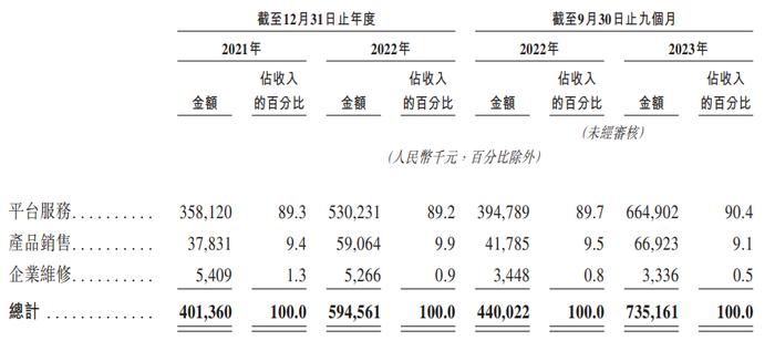 重庆啄木鸟赴港！最大风险是啥？|IPO