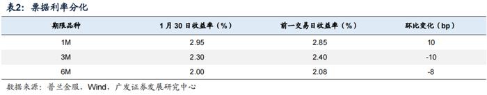 上海、苏州住房限购政策调整