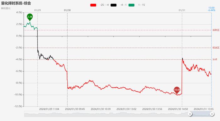 【每日收评】百股跌停！沪指再度失守2800点，历史首次月线级别6连阴