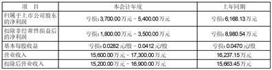 证券代码：002356    证券简称：赫美集团    公告编号：2024-004