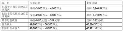 证券代码：000565    证券简称：渝三峡A    公告编号：2024-001