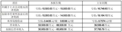 证券代码：000610    证券简称：西安旅游    公告编号：2024-11号