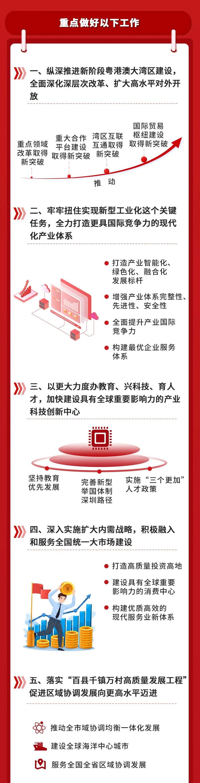 一图读懂2024年深圳市政府工作报告