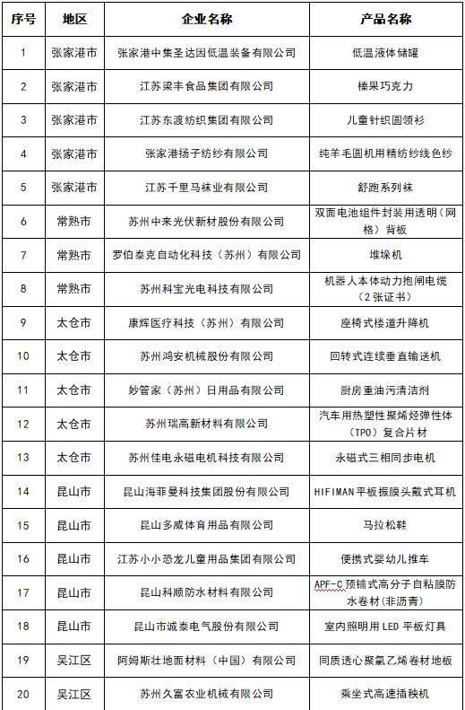 最新公告：3月1日起全面停诊！｜早安，苏州