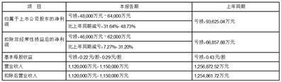 证券代码：002280    证券简称：联络互动   公告编号：2024-002