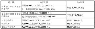 证券代码：002571    证券简称：德力股份    公告编号：2024-001