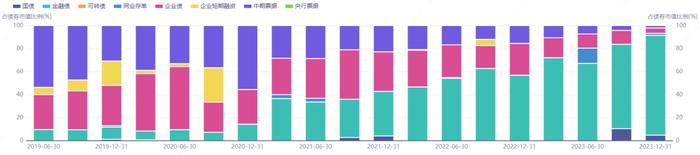 净值屡创新高，选优质债基还得是这个