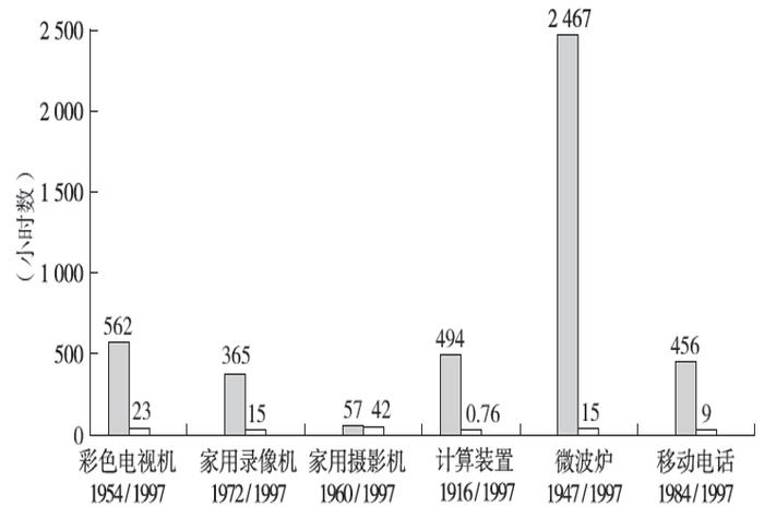 鲍莫尔成本病：不平衡增长的烦恼与不合理诊治的危险 | 比较