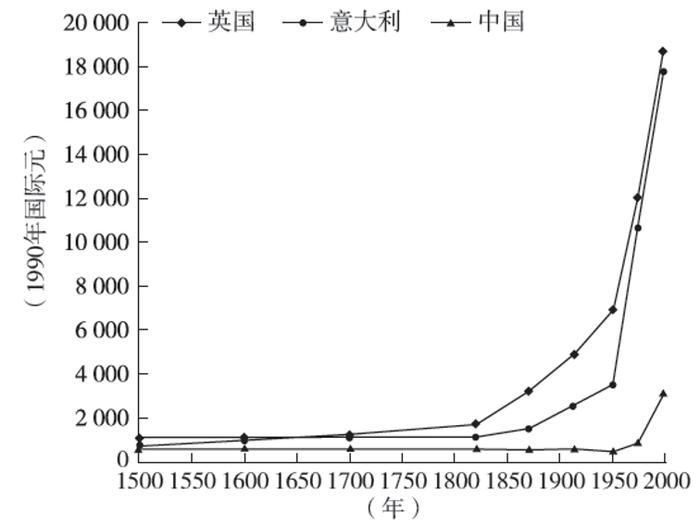 鲍莫尔成本病：不平衡增长的烦恼与不合理诊治的危险 | 比较