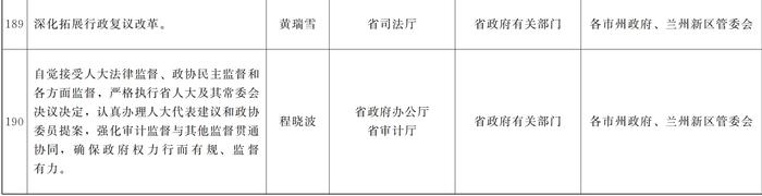 甘肃省人民政府关于分解落实《政府工作报告》主要指标和重点任务的通知