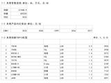 2023年彩电电商周度数据报告--W51