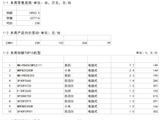 2023年电饭煲电商周度数据报告--W51