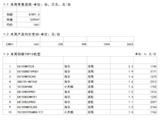 2023年洗衣机电商周度数据报告--W51