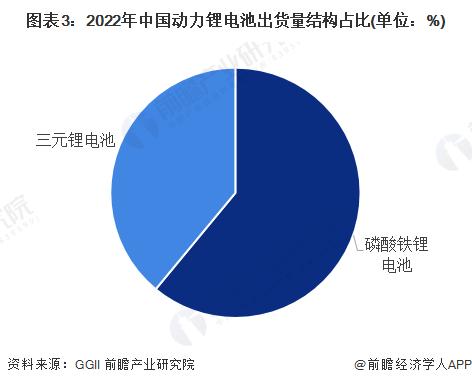 麻省理工学院研发新型有机材料锂电池：成本低于稀有金属，充电速度更快【附动力锂电池技术赛道观察图谱】