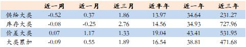 商品量化CTA月报1月刊----量价反转情况增加