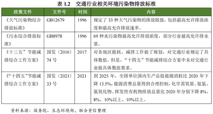 【行业研究】2023年交通行业ESG评级分析报告