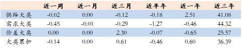 商品量化CTA月报1月刊----量价反转情况增加