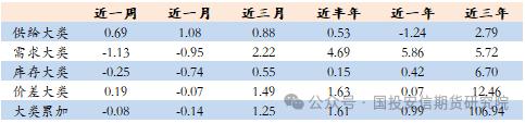 商品量化CTA月报1月刊----量价反转情况增加