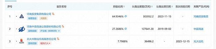 中原信托三位高管履新，赵阳升任总经理