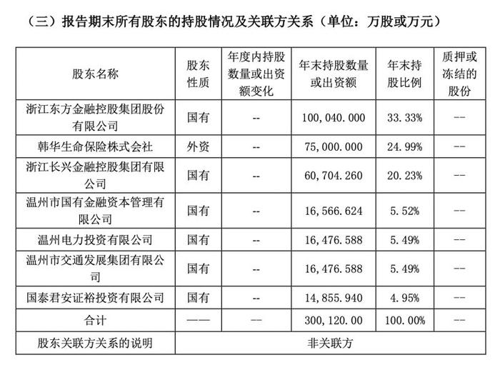 中韩人寿2023年净亏3.3亿，董事长新年离任“80后”女将何欣补位