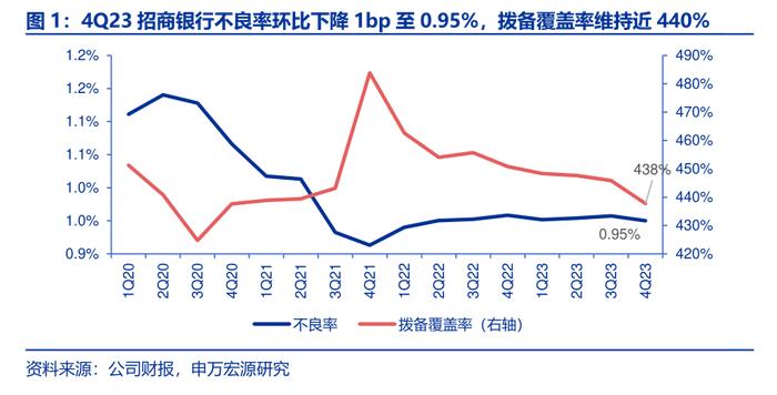 招行调整零售金融组织架构，新设零售客群部