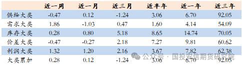 商品量化CTA月报1月刊----量价反转情况增加