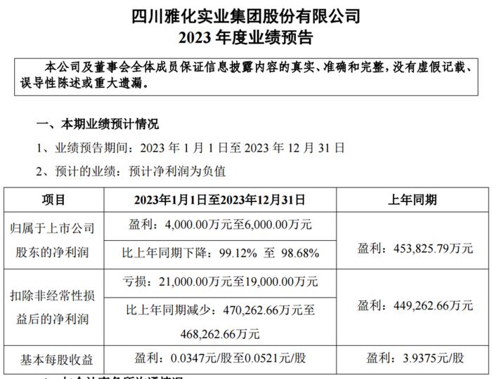 2023年锂价大幅波动叠加年末库存计提减值 雅化集团预计净利润同比下降超98%