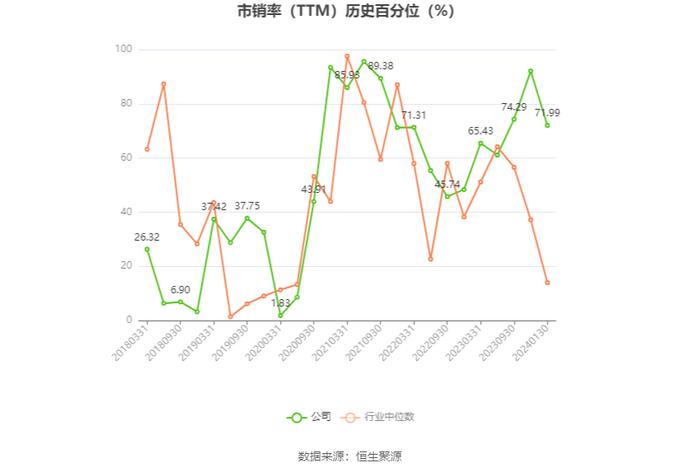 法尔胜：预计2023年盈利800万元-1200万元 同比扭亏