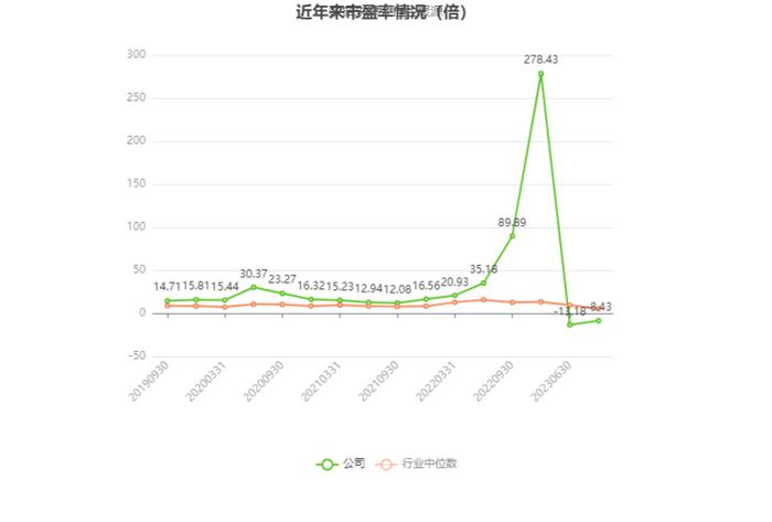 大龙地产：预计2023年亏损3.26亿元